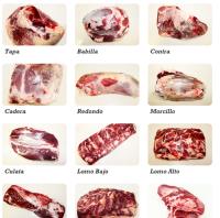 Carne fresca de vacuno